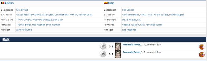 经典回顾，德国世界杯欧洲区预选赛7组，塞黑力压西班牙晋级？