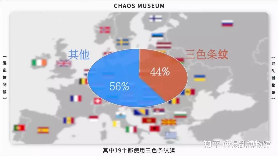 欧洲国旗为什么大多是三色旗https：／／www.zhihu.com／video／1098624078377730048